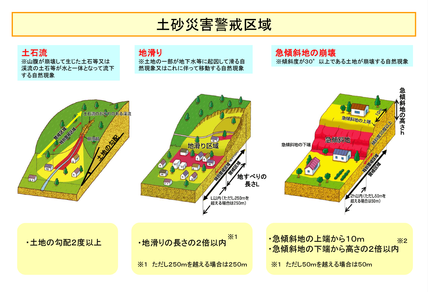 FY2009 Katashina Village (No.1) Investigative work for the determination of landslide disaster hazard
level (2010) (Tokyo)