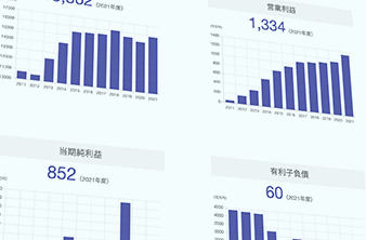 FINANCIAL DATA